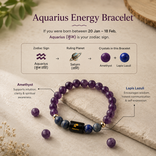 Aquarius (कुंभ राशि) Zodiac Amethyst & Lapis Lazuli Bracelet