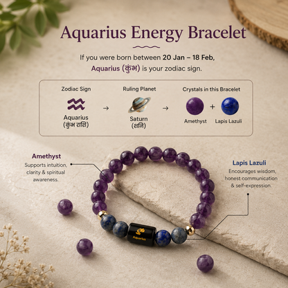 Aquarius (कुंभ राशि) Zodiac Amethyst & Lapis Lazuli Bracelet
