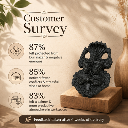 Kirtimukha Black Tourmaline Protection Kavach