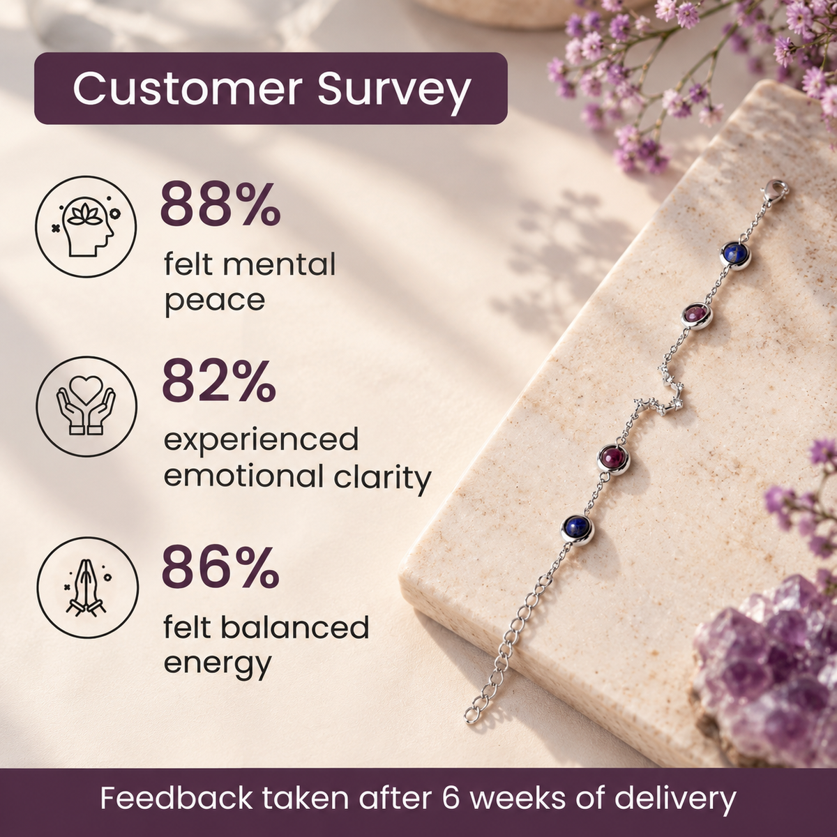 Aquarius (कुंभ राशि) Zodiac Constellation Bracelet for Women