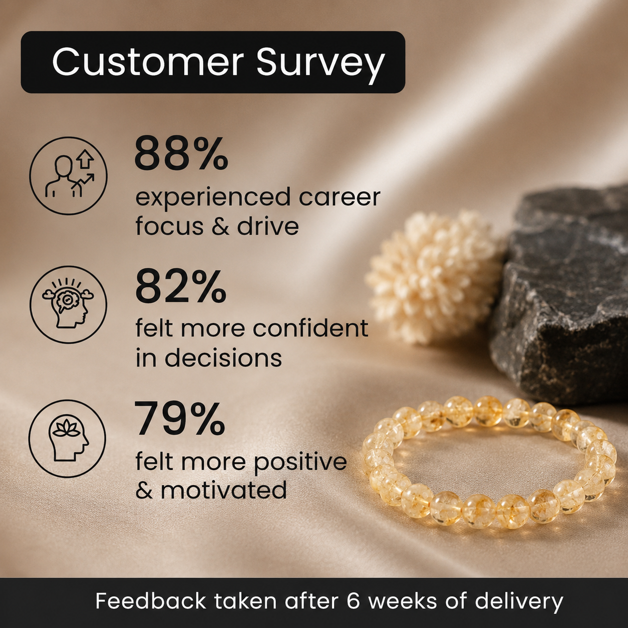 Customer reviews for Citrine Bracelet