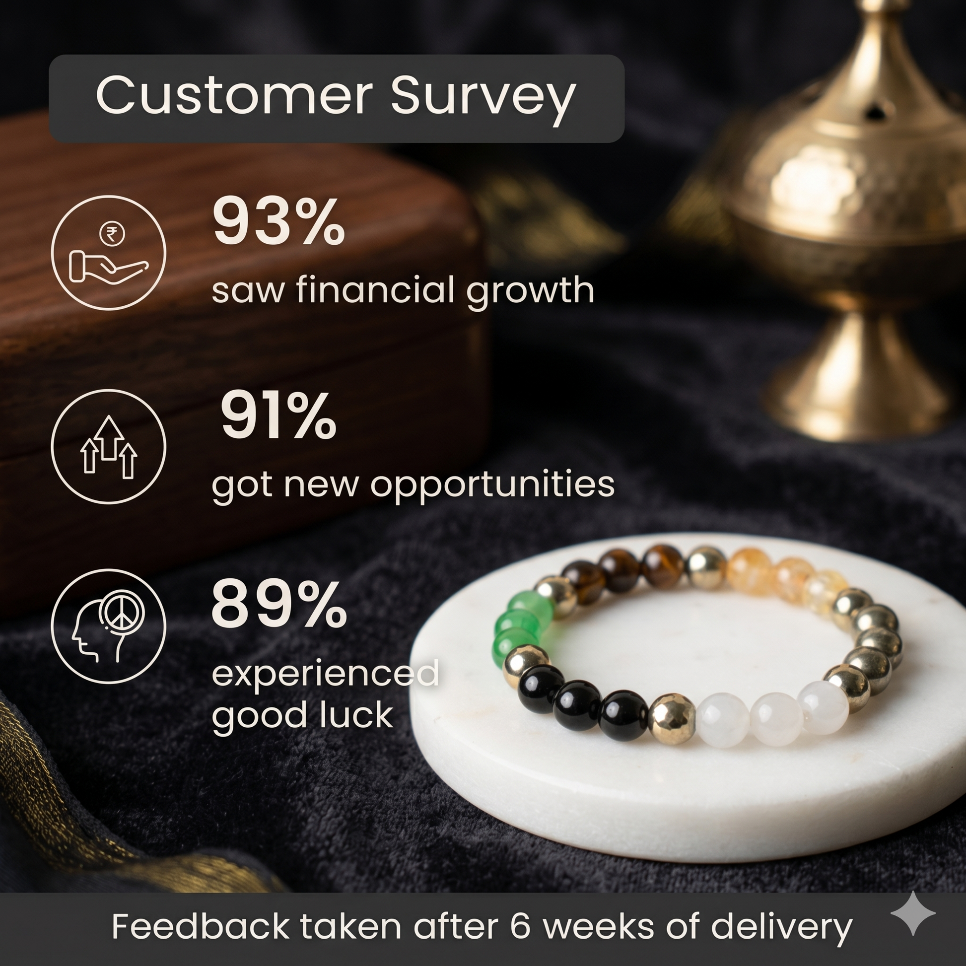 Customer reviews for Dhan Lakshmi Bracelet