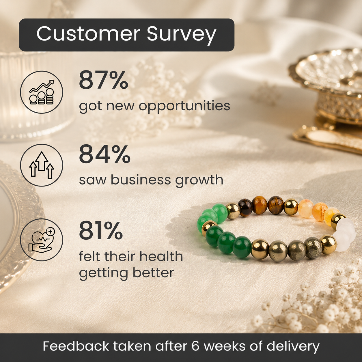 Customer reviews for Dhan Yog Bracelet