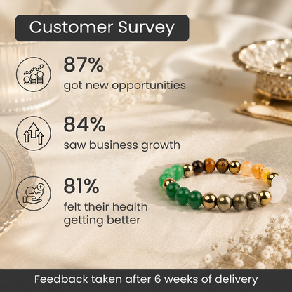 Customer reviews for Dhan Yog Bracelet