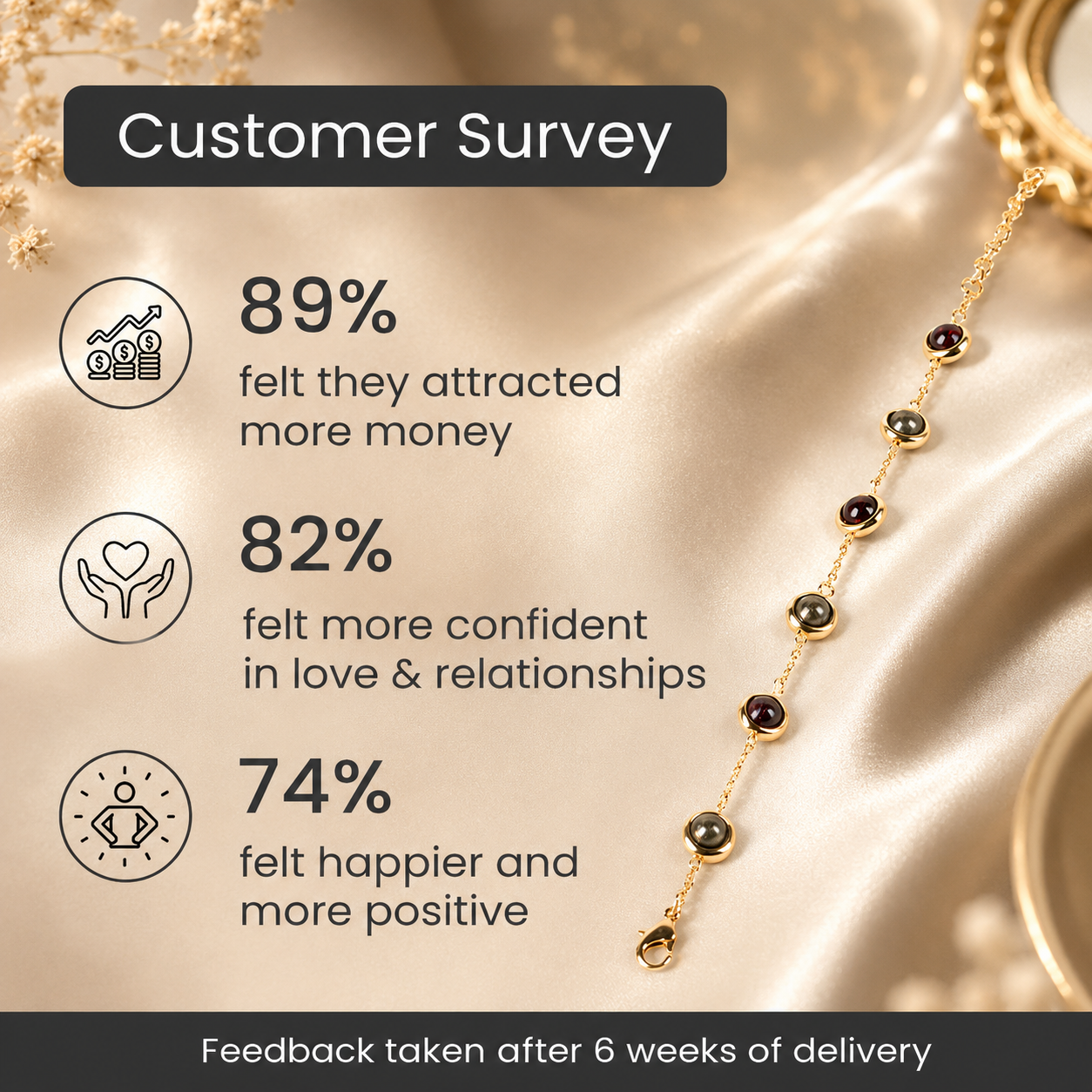 Customer reviews for Love and Money Bracelet