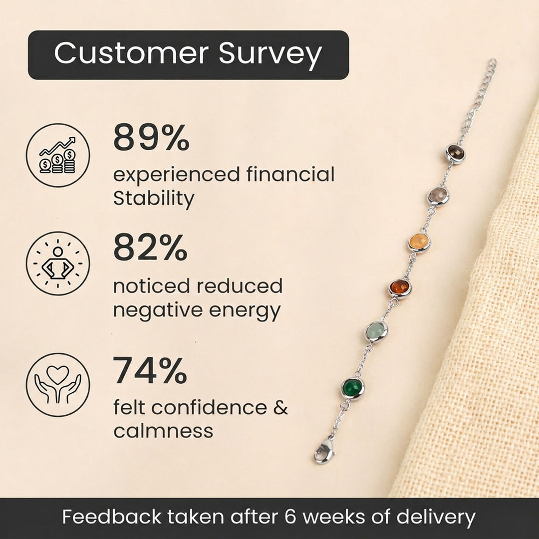 Customer reviews for Metal Dhan Yog Bracelet for Women