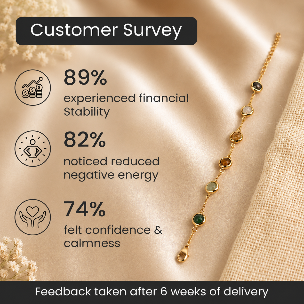 Customer reviews for Metal Dhan Yog Bracelet